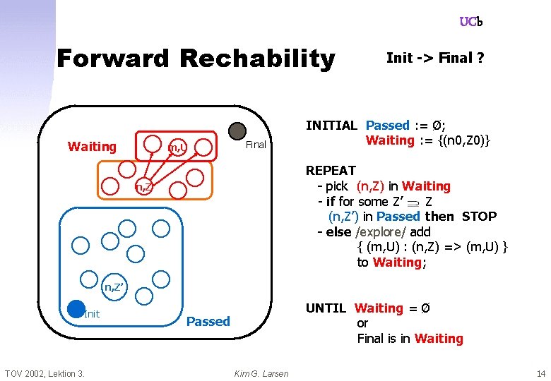 UCb Forward Rechability Waiting m, U Final n, Z’ TOV 2002, Lektion 3. INITIAL