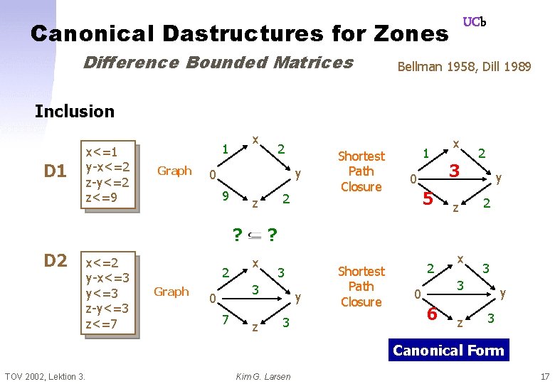 UCb Canonical Dastructures for Zones Difference Bounded Matrices Bellman 1958, Dill 1989 Inclusion D