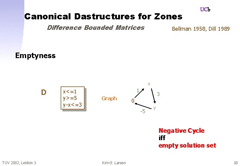 Canonical Dastructures for Zones Difference Bounded Matrices UCb Bellman 1958, Dill 1989 Emptyness x