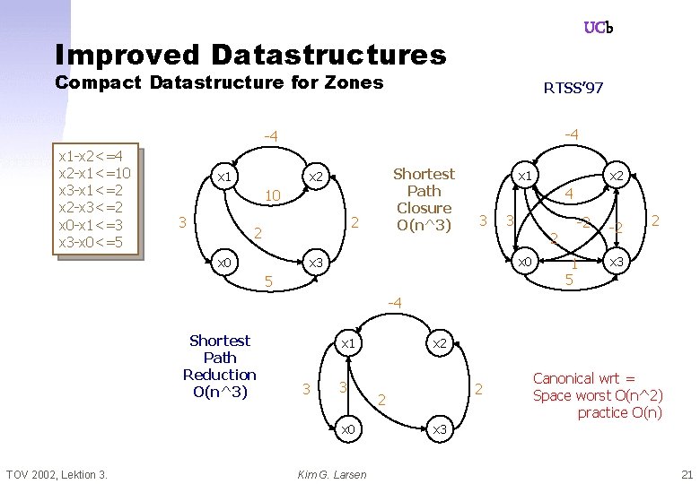 UCb Improved Datastructures Compact Datastructure for Zones RTSS’ 97 -4 -4 x 1 -x