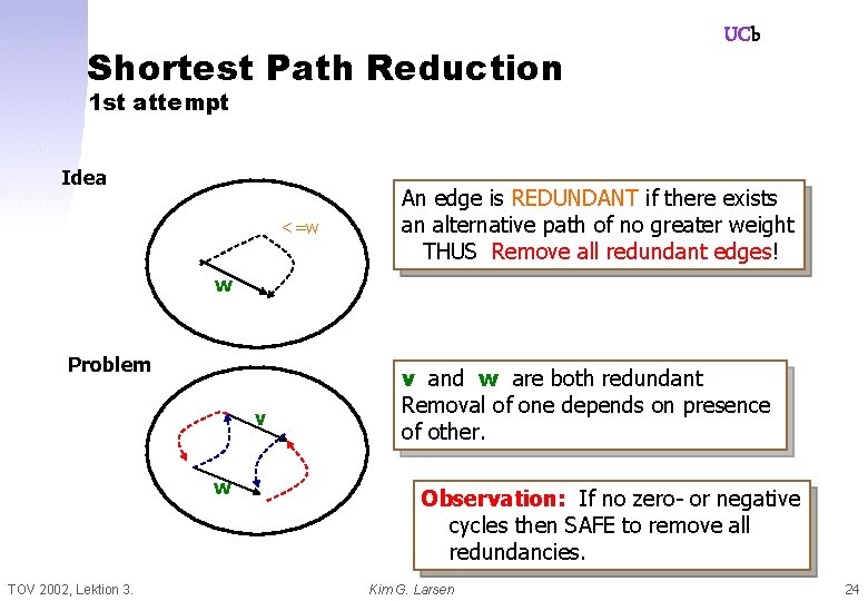 Shortest Path Reduction UCb 1 st attempt Idea <=w An edge is REDUNDANT if