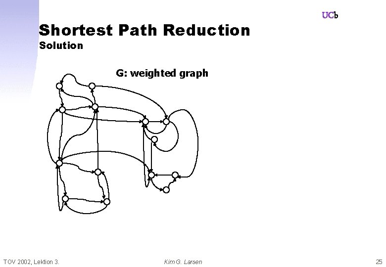 Shortest Path Reduction UCb Solution G: weighted graph TOV 2002, Lektion 3. Kim G.