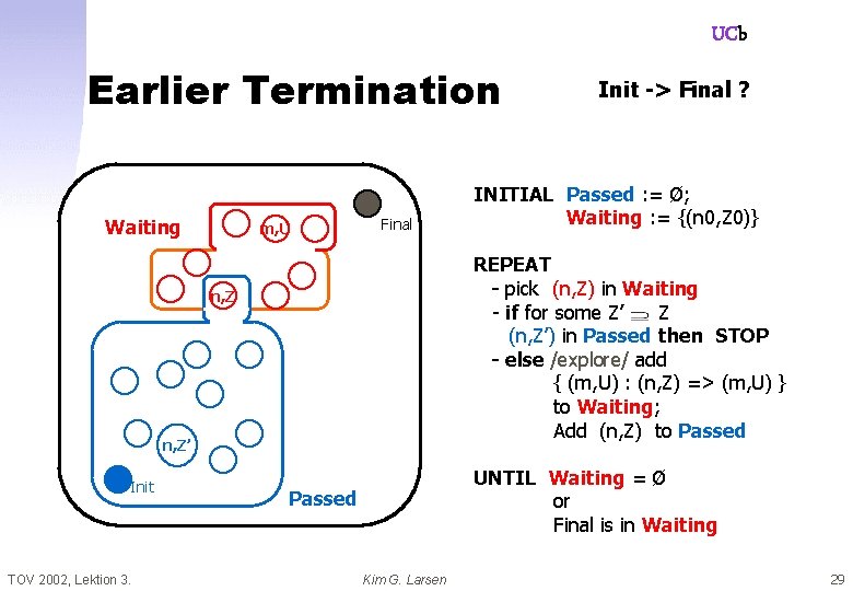 UCb Earlier Termination Waiting m, U Final n, Z’ TOV 2002, Lektion 3. INITIAL