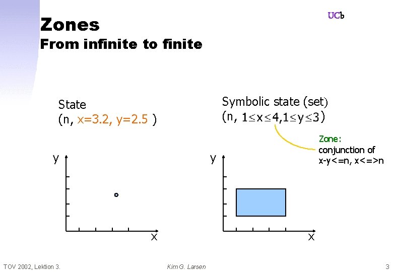 UCb Zones From infinite to finite Symbolic state (set) (n, ) State (n, x=3.