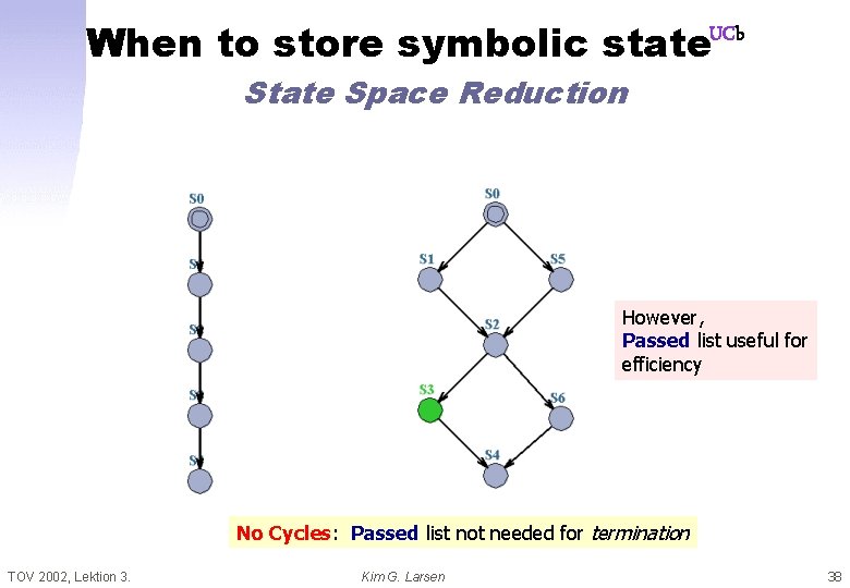 When to store symbolic state. UCb State Space Reduction However, Passed list useful for