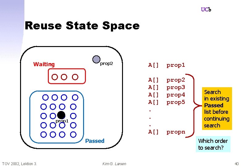UCb Reuse State Space Waiting prop 2 prop 1 Passed TOV 2002, Lektion 3.