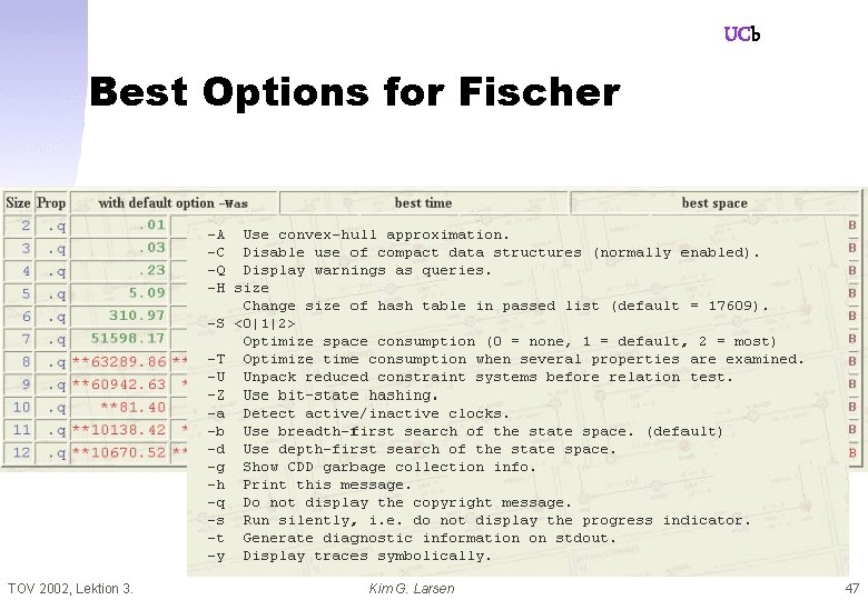 UCb Best Options for Fischer TOV 2002, Lektion 3. Kim G. Larsen 47 