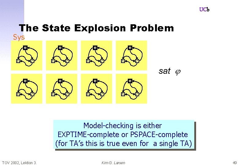 UCb The State Explosion Problem Sys a b a c b a c b