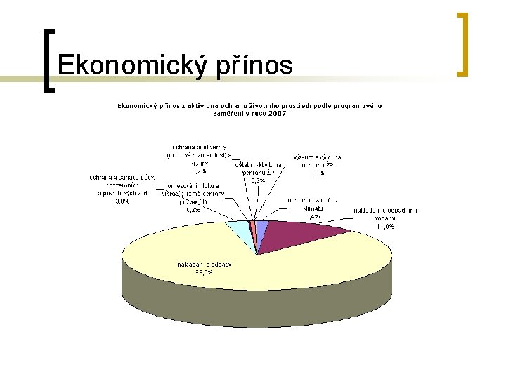 Ekonomický přínos 