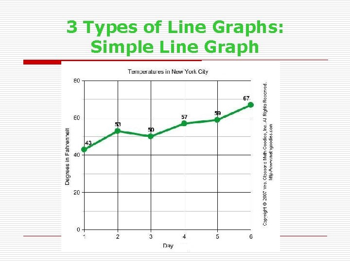 3 Types of Line Graphs: Simple Line Graph 