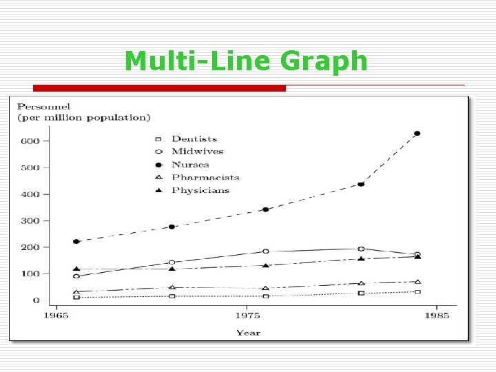 Multi-Line Graph 