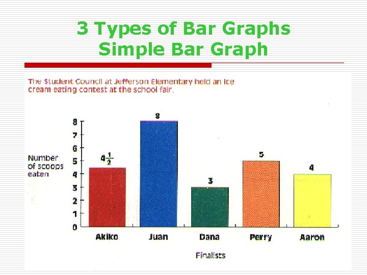 3 Types of Bar Graphs Simple Bar Graph 
