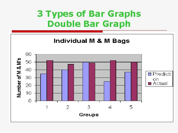 3 Types of Bar Graphs Double Bar Graph 