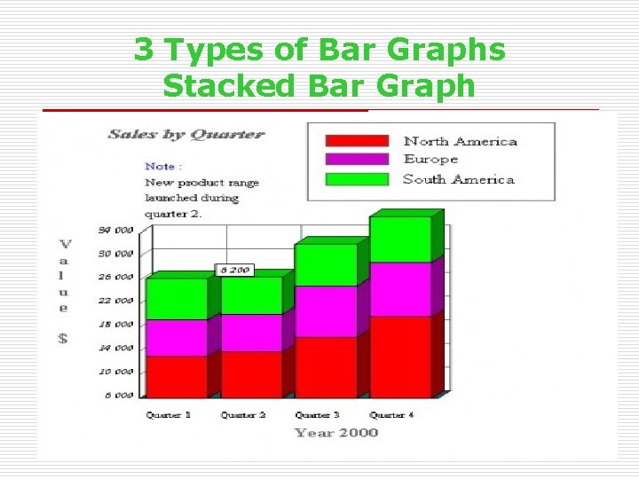 3 Types of Bar Graphs Stacked Bar Graph 