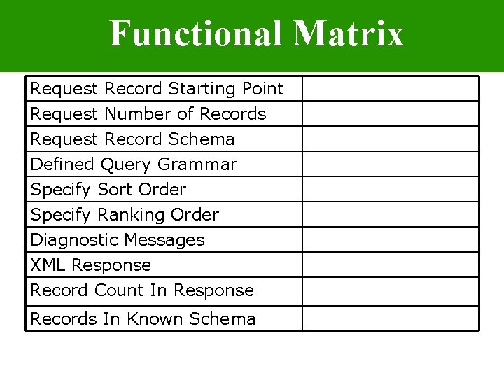 Functional Matrix Request Record Starting Point Request Number of Records Request Record Schema Defined