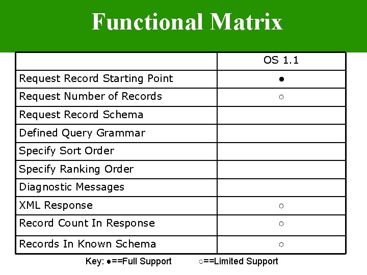 Functional Matrix OS 1. 1 Request Record Starting Point ● Request Number of Records
