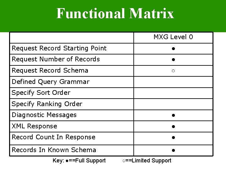 Functional Matrix MXG Level 0 Request Record Starting Point ● Request Number of Records