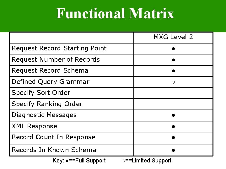 Functional Matrix MXG Level 2 Request Record Starting Point ● Request Number of Records