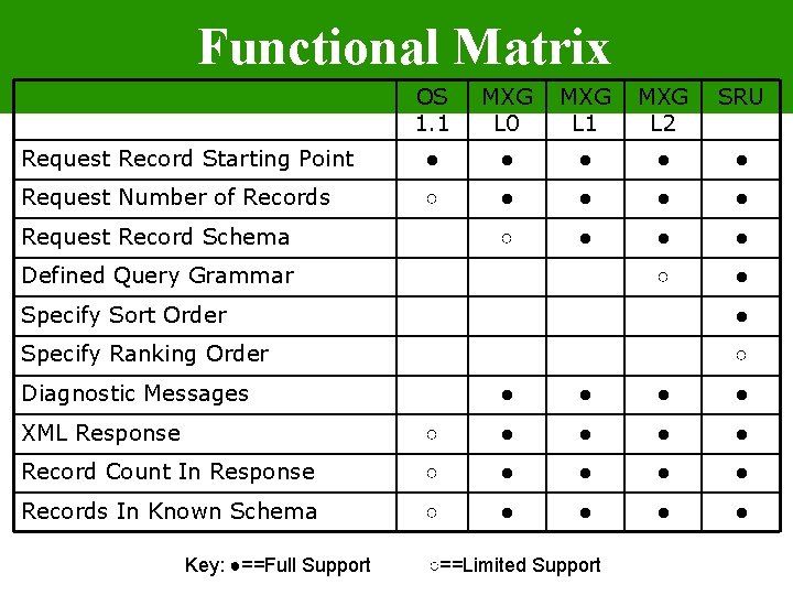 Functional Matrix OS 1. 1 MXG MXG SRU L 0 L 1 L 2
