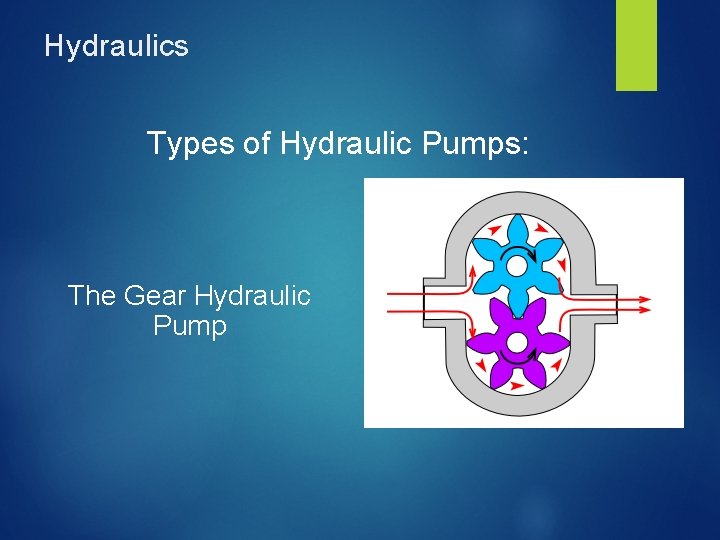 Hydraulics Types of Hydraulic Pumps: The Gear Hydraulic Pump 