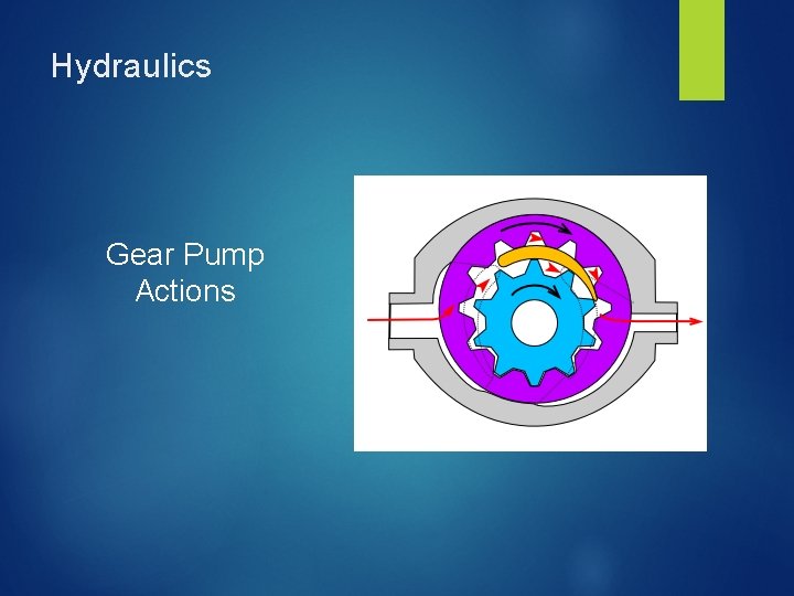 Hydraulics Gear Pump Actions 