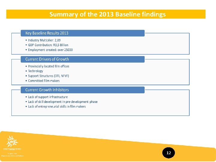 Summary of the 2013 Baseline findings 12 