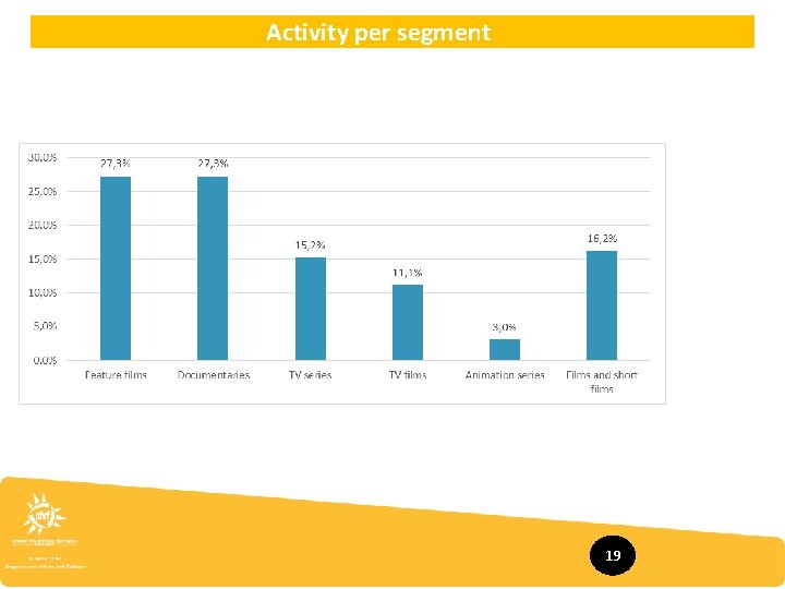 Activity per segment 19 