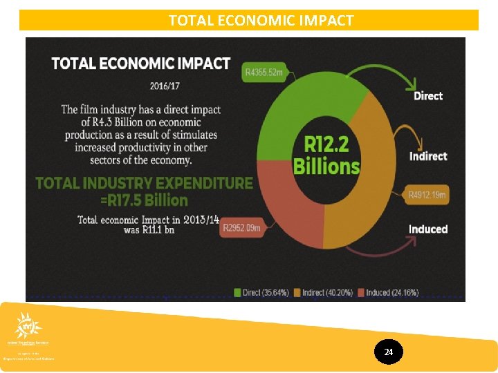 TOTAL ECONOMIC IMPACT 24 