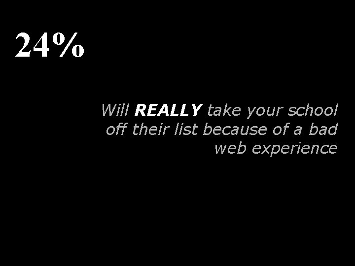 24% Will REALLY take your school off their list because of a bad web