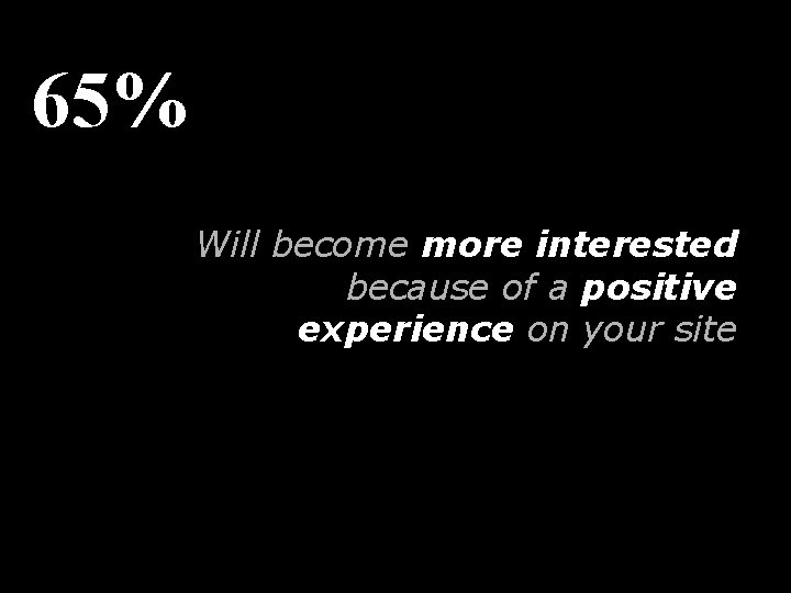 65% Will become more interested because of a positive experience on your site 