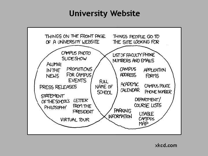 University Website xkcd. com 