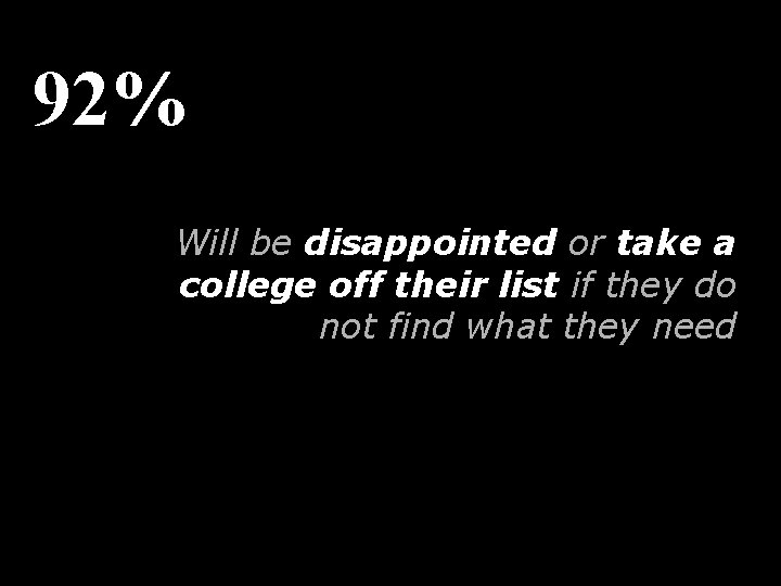 92% Will be disappointed or take a college off their list if they do
