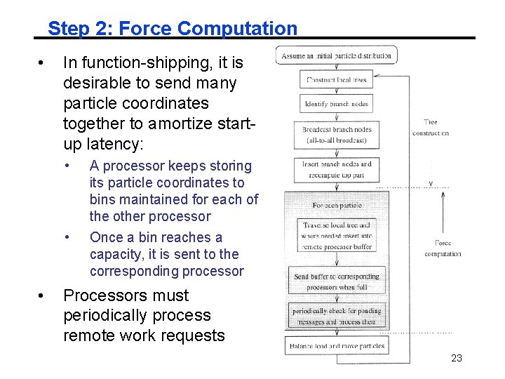 Step 2: Force Computation • In function-shipping, it is desirable to send many particle Step 2: Force Computation • In function-shipping, it is desirable to send many particle