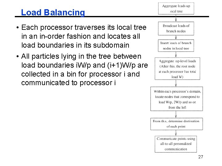 Load Balancing • Each processor traverses its local tree in an in-order fashion and Load Balancing • Each processor traverses its local tree in an in-order fashion and