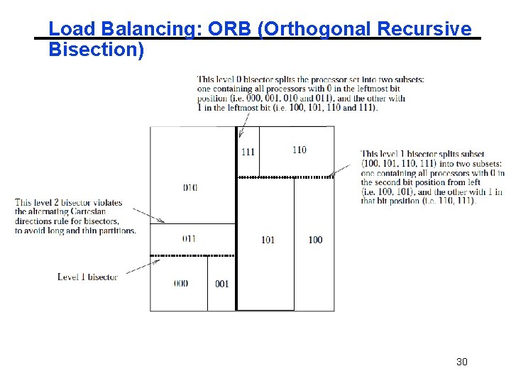 Load Balancing: ORB (Orthogonal Recursive Bisection) 30 Load Balancing: ORB (Orthogonal Recursive Bisection) 30