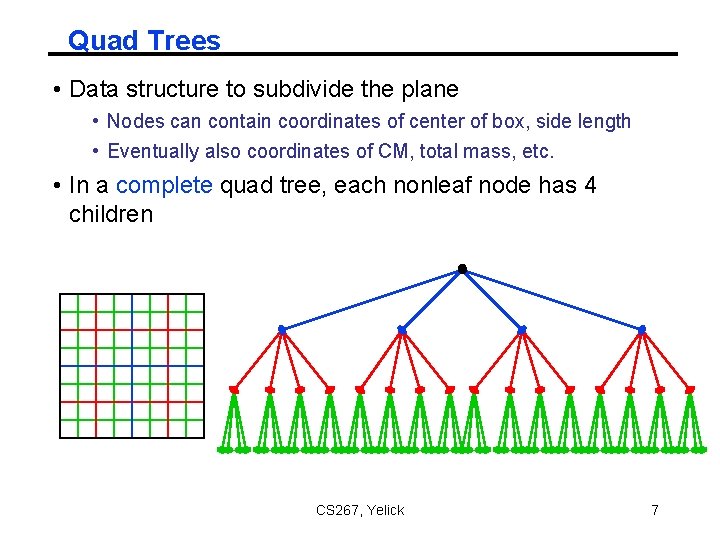 Quad Trees • Data structure to subdivide the plane • Nodes can contain coordinates Quad Trees • Data structure to subdivide the plane • Nodes can contain coordinates