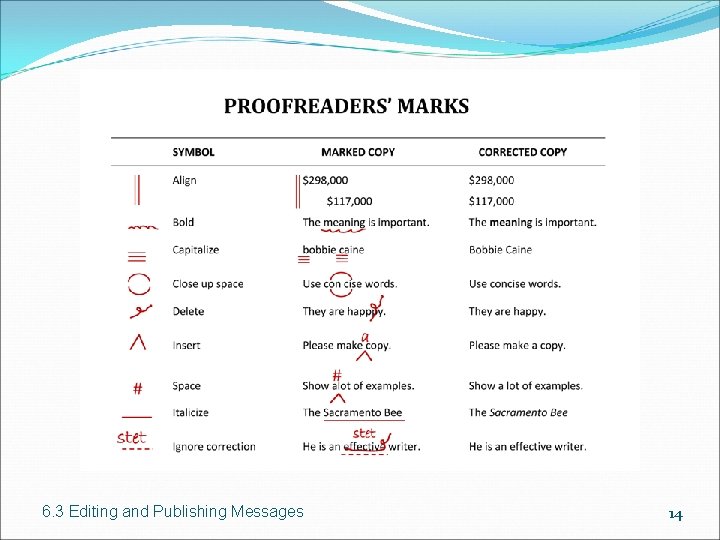 6. 3 Editing and Publishing Messages 14 