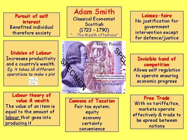 Pursuit of self interest Benefited individual therefore society Adam Smith Classical Economist Scottish (1723
