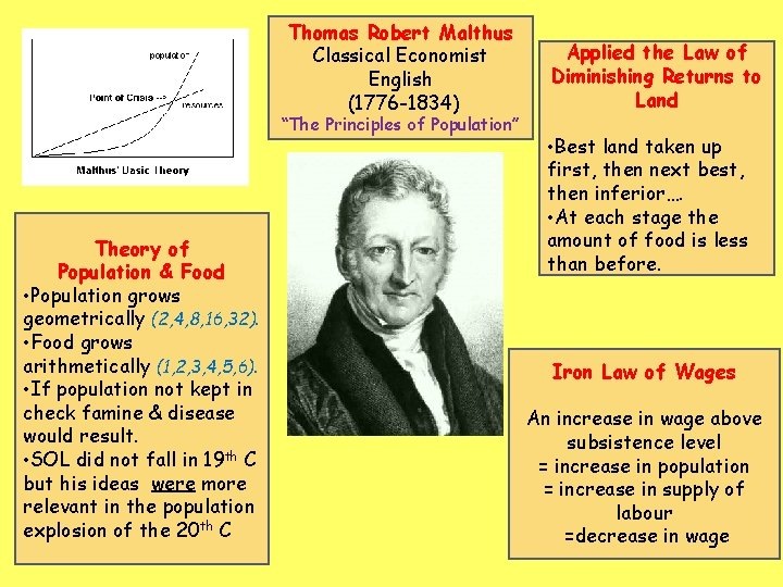 Thomas Robert Malthus Classical Economist English (1776 -1834) “The Principles of Population” Theory of