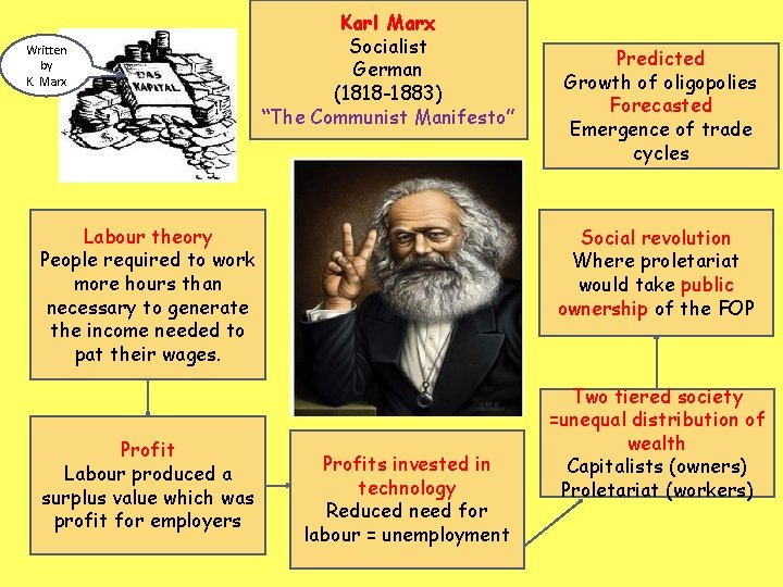 Written by K. Marx Karl Marx Socialist German (1818 -1883) “The Communist Manifesto” Labour
