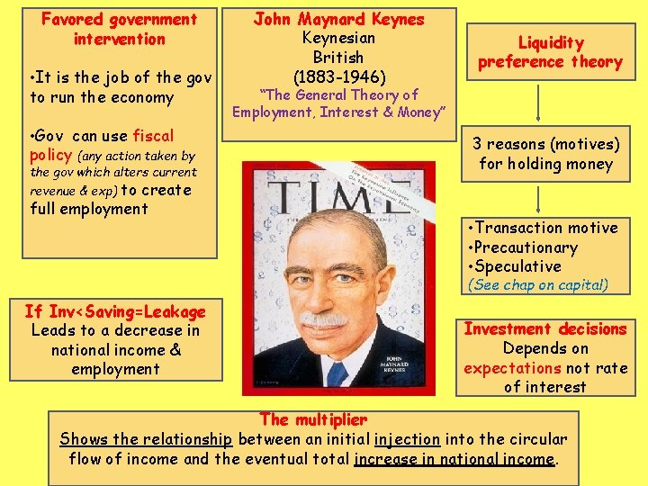 Favored government intervention • It is the job of the gov to run the