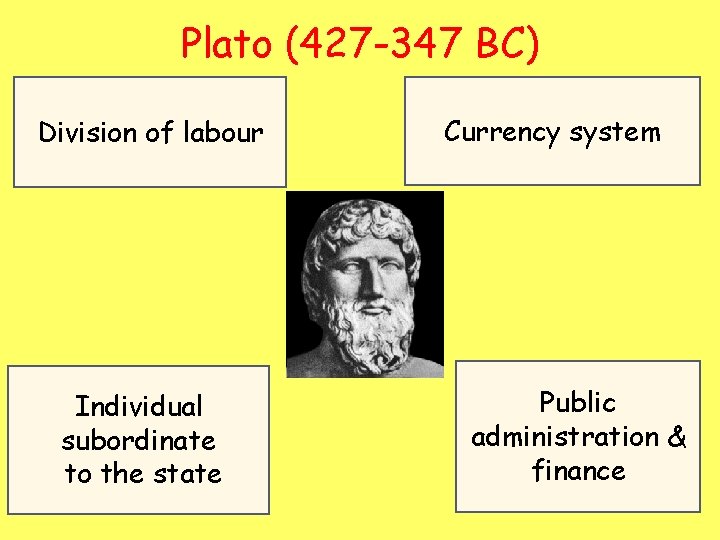 Plato (427 -347 BC) Division of labour Individual subordinate to the state Currency system