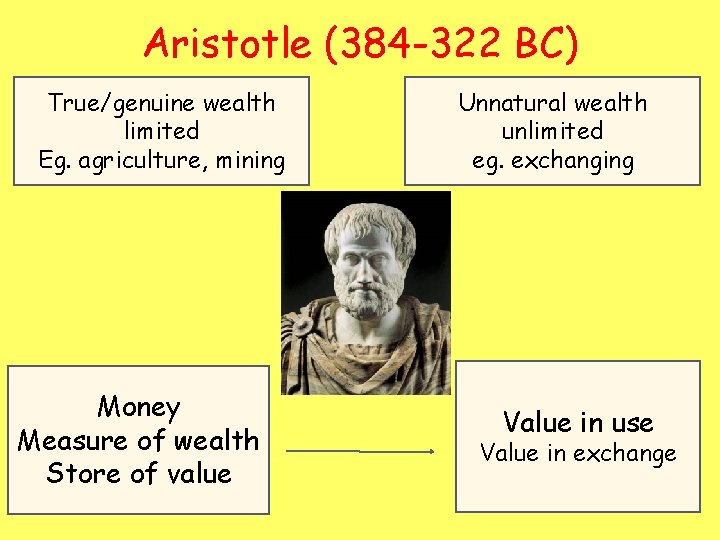 Aristotle (384 -322 BC) True/genuine wealth limited Eg. agriculture, mining Money Measure of wealth
