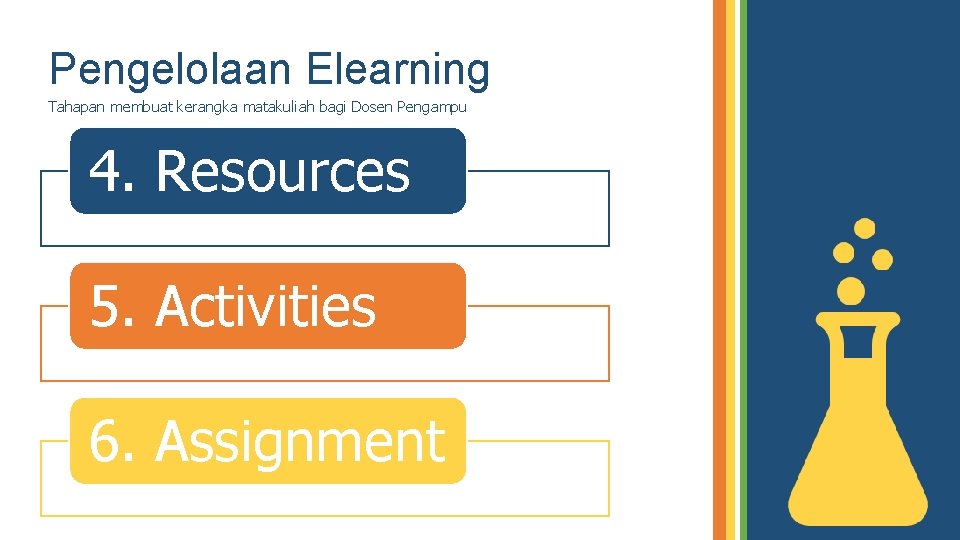 Pengelolaan Elearning Tahapan membuat kerangka matakuliah bagi Dosen Pengampu 4. Resources 5. Activities 6.