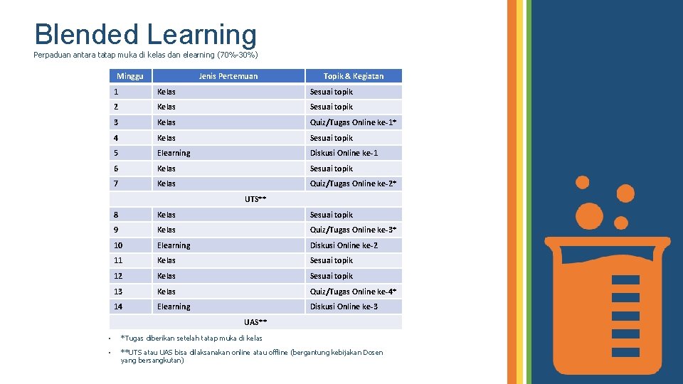 Blended Learning Perpaduan antara tatap muka di kelas dan elearning (70%-30%) Minggu Jenis Pertemuan