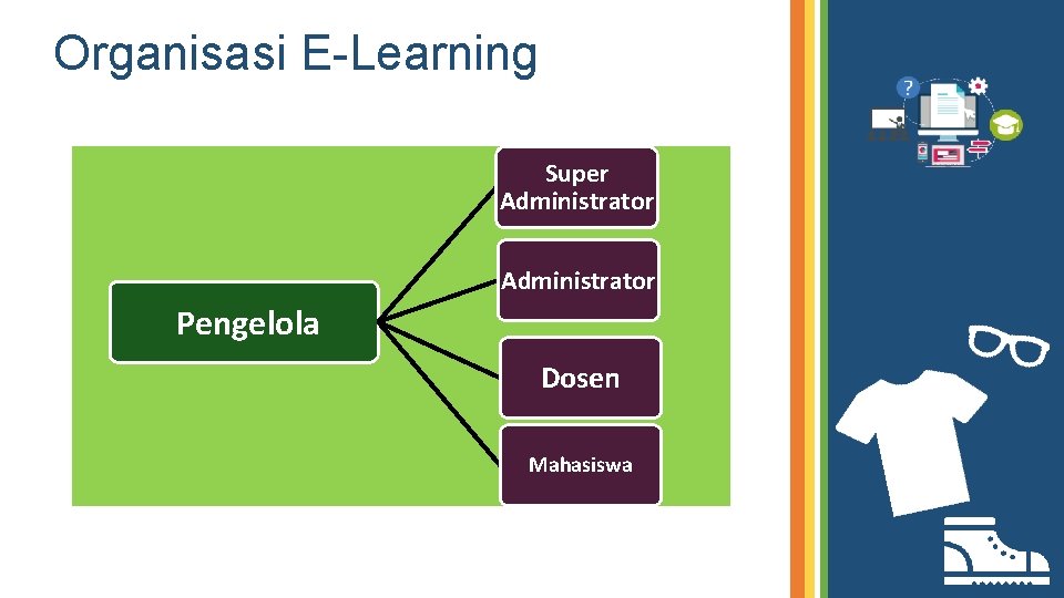 Organisasi E-Learning Super Administrator Pengelola Dosen Mahasiswa 