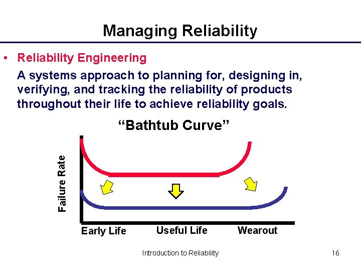 Managing Reliability • Reliability Engineering A systems approach to planning for, designing in, verifying,