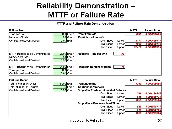 Reliability Demonstration – MTTF or Failure Rate Introduction to Reliability 57 