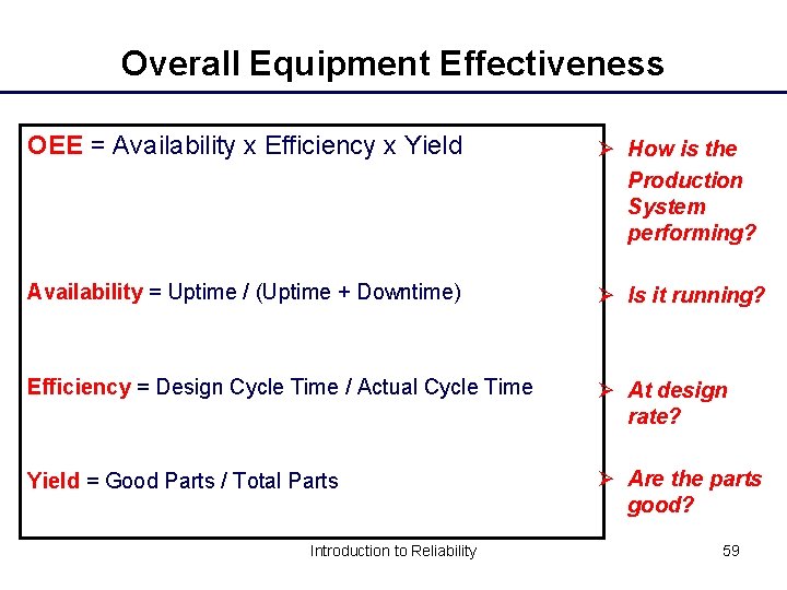 Overall Equipment Effectiveness OEE = Availability x Efficiency x Yield Ø How is the