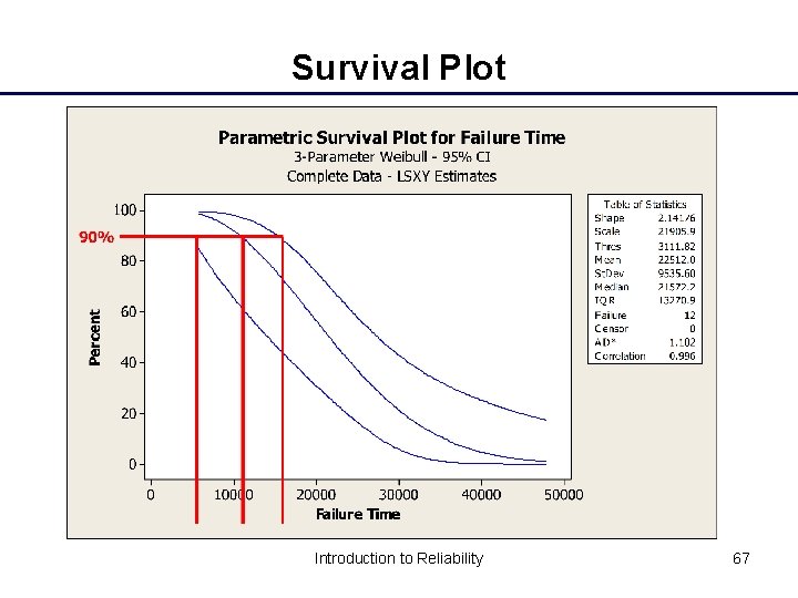 Survival Plot Introduction to Reliability 67 
